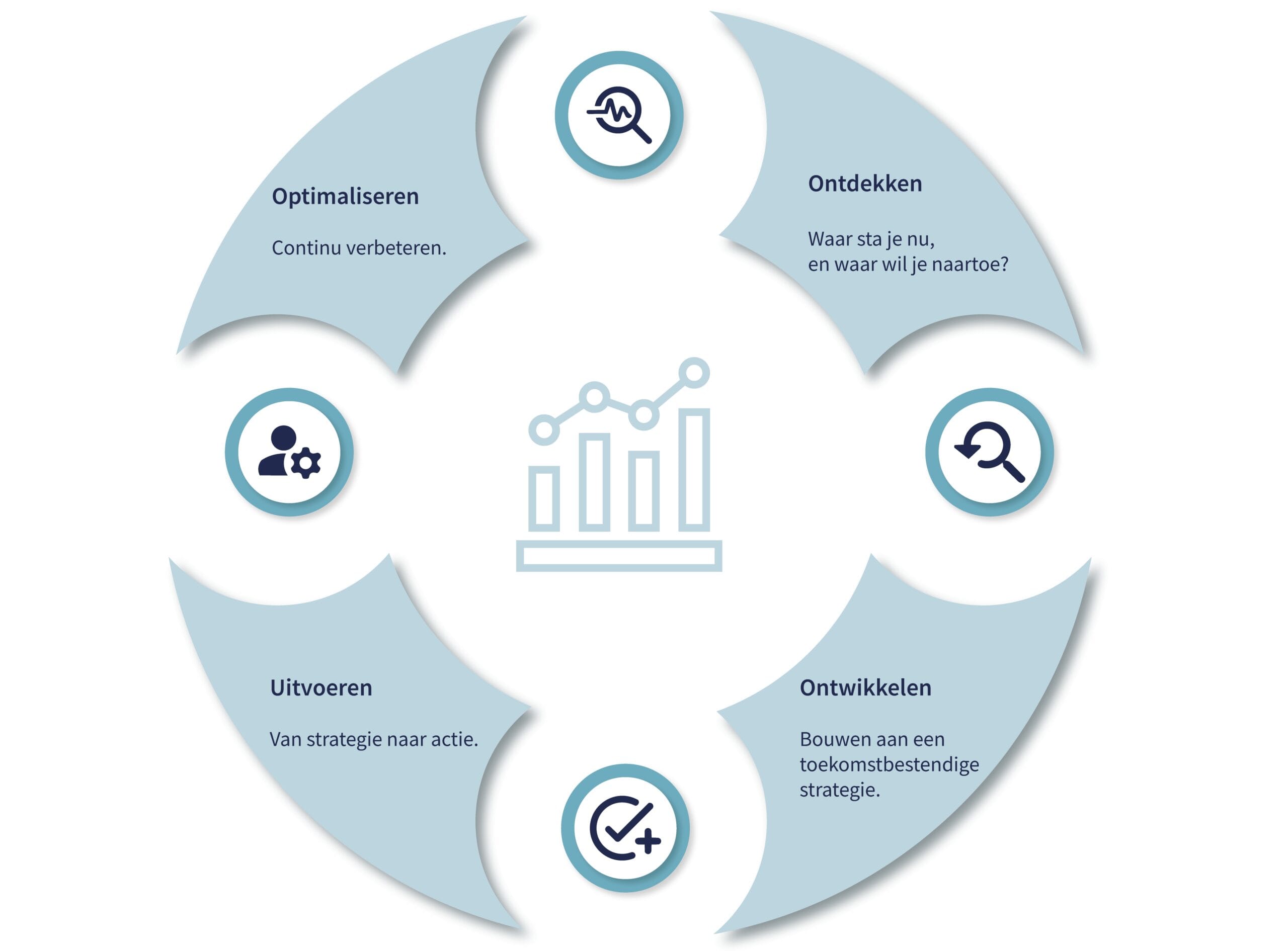 Business Development